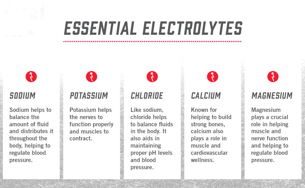HYDRATION MIX - 20 SRV/140 GR