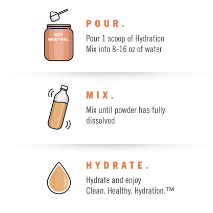 HYDRATION MIX - 45 SRV/315 GR