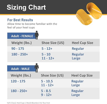 Tuli's Heel Cup